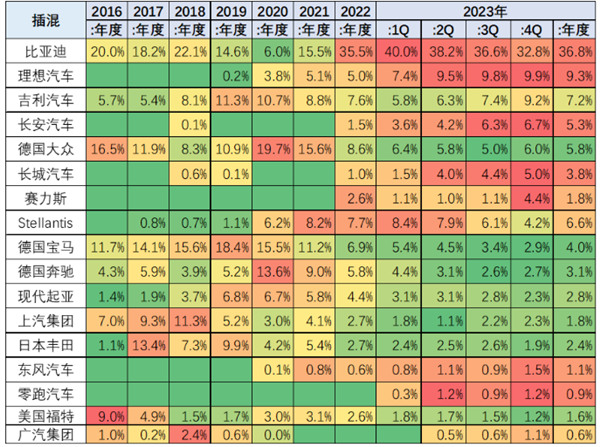 ȫ2ռݶ10%