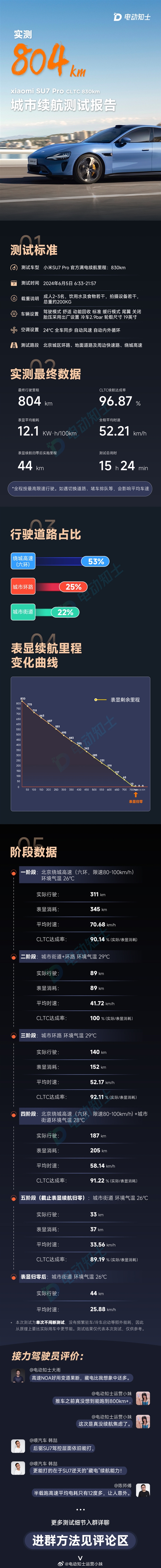 ͳ СSU7 ProԽ¯96.87%